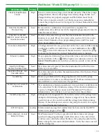 Preview for 109 page of Smiths Medical Medfusion 3500 Operator'S Manual