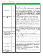 Preview for 110 page of Smiths Medical Medfusion 3500 Operator'S Manual