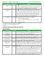 Preview for 112 page of Smiths Medical Medfusion 3500 Operator'S Manual