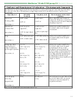 Preview for 123 page of Smiths Medical Medfusion 3500 Operator'S Manual