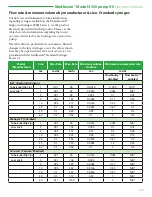 Preview for 133 page of Smiths Medical Medfusion 3500 Operator'S Manual