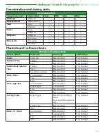 Preview for 135 page of Smiths Medical Medfusion 3500 Operator'S Manual