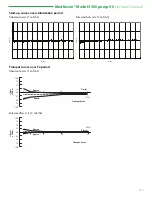 Preview for 141 page of Smiths Medical Medfusion 3500 Operator'S Manual