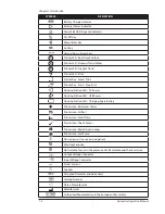 Preview for 8 page of Smiths Medical Oxi-Pulse 30 Home Use Operation Manual