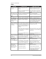 Preview for 58 page of Smiths Medical Oxi-Pulse 30 Home Use Operation Manual