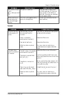 Preview for 59 page of Smiths Medical Oxi-Pulse 30 Home Use Operation Manual