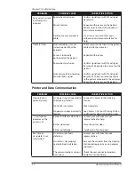 Preview for 60 page of Smiths Medical Oxi-Pulse 30 Home Use Operation Manual