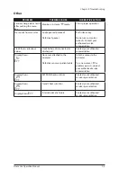 Preview for 61 page of Smiths Medical Oxi-Pulse 30 Home Use Operation Manual