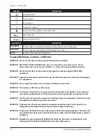 Preview for 14 page of Smiths Medical SurgiVet V3404 Plus Operation Manual