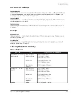 Preview for 45 page of Smiths Medical SurgiVet V3404 Plus Operation Manual