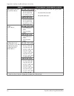 Preview for 80 page of Smiths Medical SurgiVet V3404 Plus Operation Manual