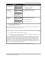 Preview for 81 page of Smiths Medical SurgiVet V3404 Plus Operation Manual