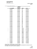 Preview for 4 page of Smiths BOEING B737-100 Maintenance Manual Supplement