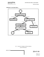 Preview for 37 page of Smiths BOEING B737-100 Maintenance Manual Supplement