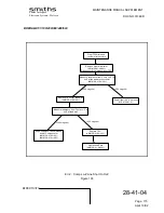 Preview for 39 page of Smiths BOEING B737-100 Maintenance Manual Supplement