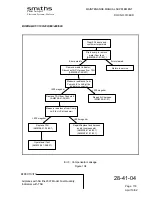 Preview for 40 page of Smiths BOEING B737-100 Maintenance Manual Supplement