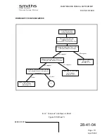 Preview for 41 page of Smiths BOEING B737-100 Maintenance Manual Supplement