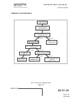 Preview for 43 page of Smiths BOEING B737-100 Maintenance Manual Supplement