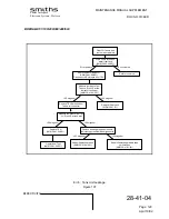 Preview for 44 page of Smiths BOEING B737-100 Maintenance Manual Supplement