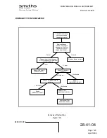 Preview for 47 page of Smiths BOEING B737-100 Maintenance Manual Supplement