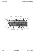 Предварительный просмотр 17 страницы Smiths Graseby 3200 Technical & Service Manual