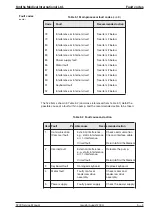 Предварительный просмотр 73 страницы Smiths Graseby 3200 Technical & Service Manual