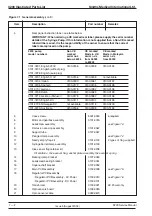 Предварительный просмотр 93 страницы Smiths Graseby 3200 Technical & Service Manual