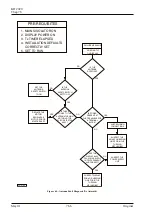 Preview for 329 page of Smiths Kelvin Hughes Nucleus 3 5000 Series System Handbook