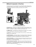 Предварительный просмотр 20 страницы Smithy GRANITE 1300 SERIES Operator'S Manual