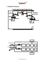 Preview for 3 page of Smitson JM-LED02 User Manual