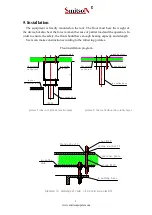 Preview for 4 page of Smitson JM-LED02 User Manual