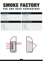 Preview for 5 page of Smoke Factory Radio Remote Control Manual