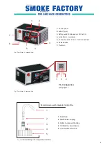 Preview for 6 page of Smoke Factory Tour Hazer II Manual