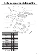 Preview for 21 page of Smoke hollow PT300B Assembly, Care & Use Manual Warning & Safety Information