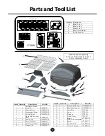 Предварительный просмотр 5 страницы Smoke hollow VT280B1 Owner'S Manual