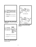 Preview for 10 page of Smokemaster F72 Series Manual