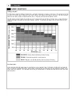 Preview for 42 page of Smooth Fitness 7.25 User Manual