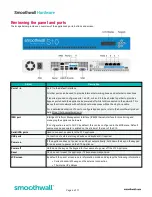 Preview for 6 page of Smoothwall S10 Appliance Getting Started Manual