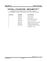 Предварительный просмотр 11 страницы SMORACY MEGABYTE Operating & Parts Manual