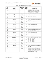 Preview for 5 page of SMSC 1.8V IO Voltage (10%) flexPWR USB3310 Product Review