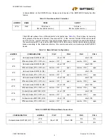 Предварительный просмотр 9 страницы SMSC EVB-EMC14 Series User Manual