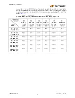 Предварительный просмотр 11 страницы SMSC EVB-EMC14 Series User Manual