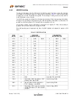 Preview for 20 page of SMSC FlexPWR LAN8710 Specification Sheet