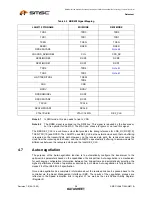 Preview for 28 page of SMSC FlexPWR LAN8710 Specification Sheet