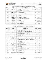 Preview for 42 page of SMSC FlexPWR LAN8710 Specification Sheet