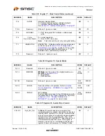 Preview for 44 page of SMSC FlexPWR LAN8710 Specification Sheet