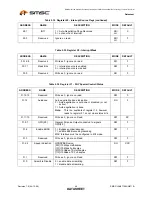 Preview for 46 page of SMSC FlexPWR LAN8710 Specification Sheet