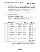 Preview for 47 page of SMSC FlexPWR LAN8710 Specification Sheet