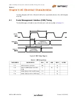 Preview for 55 page of SMSC FlexPWR LAN8710 Specification Sheet