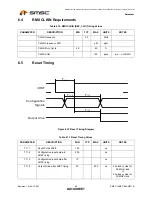 Preview for 64 page of SMSC FlexPWR LAN8710 Specification Sheet